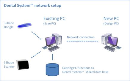 3Shape Dental System Network Setup