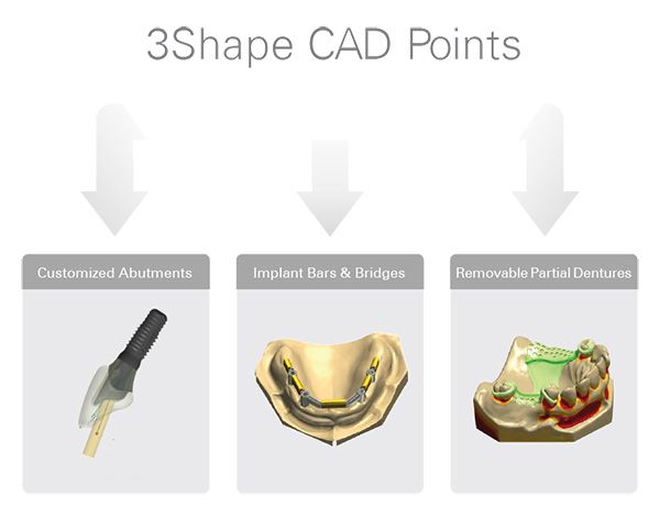 3Shape cad points