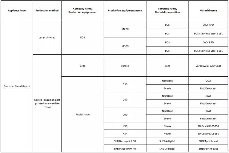 Indirect Bonding Transfer Media_4