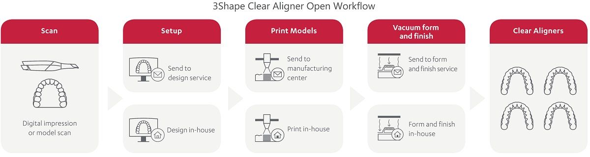 3Shape creal aligners open workflow
